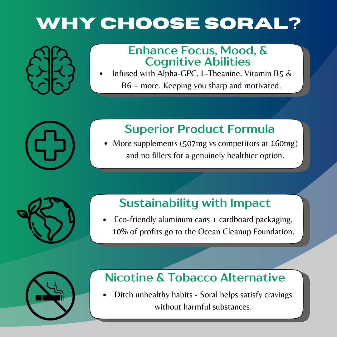 Soral Health Pouches - Mint - 6 Pack